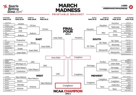 March Madness odds, lines, predictions: Expert picks for 2024 .